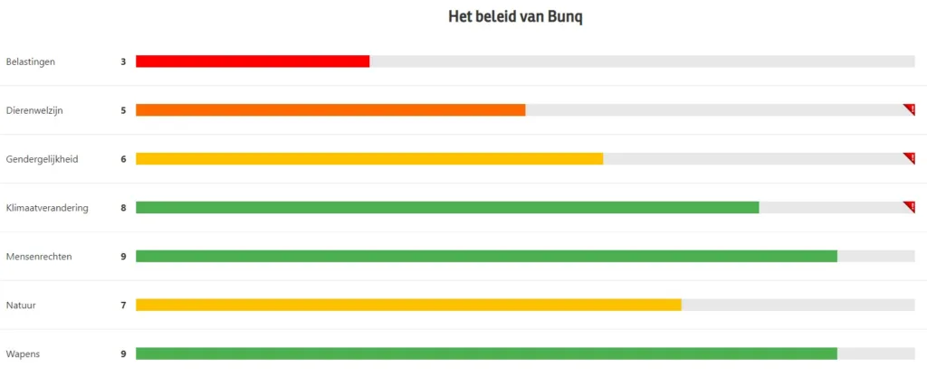 Welke bank investeert niet in wapens? Ontdek het hier